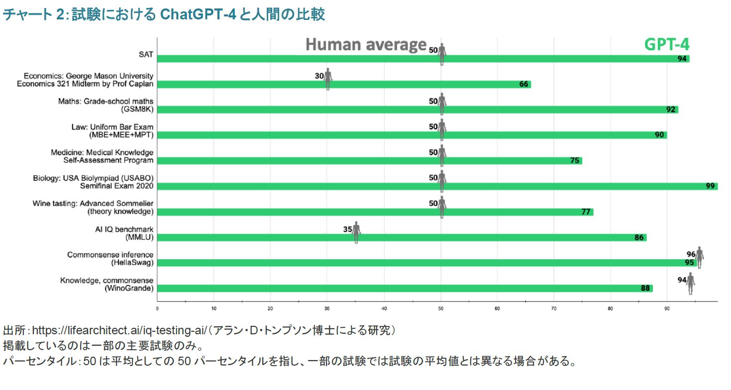 チャート2