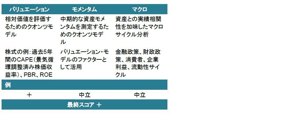 リターンの主要ドライバーを把握するためのインハウス・リサーチ：