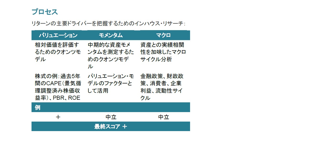 リターンの主要ドライバーを把握するためのインハウス・リサーチ：