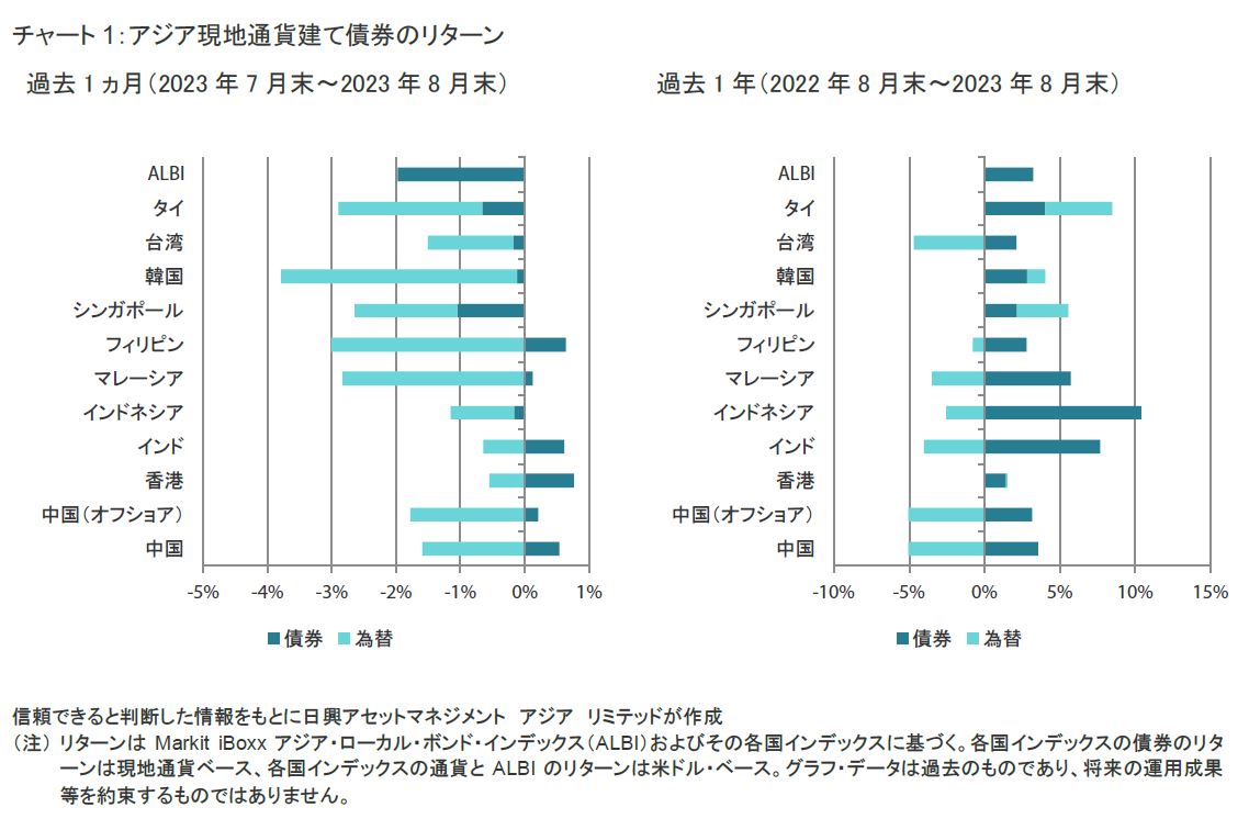 チャート1