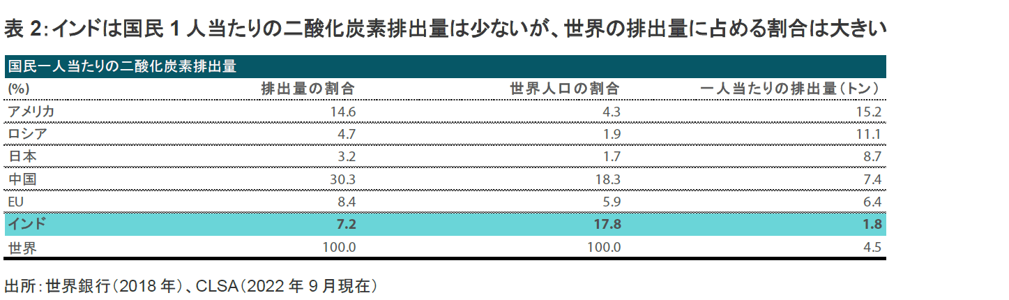 表2