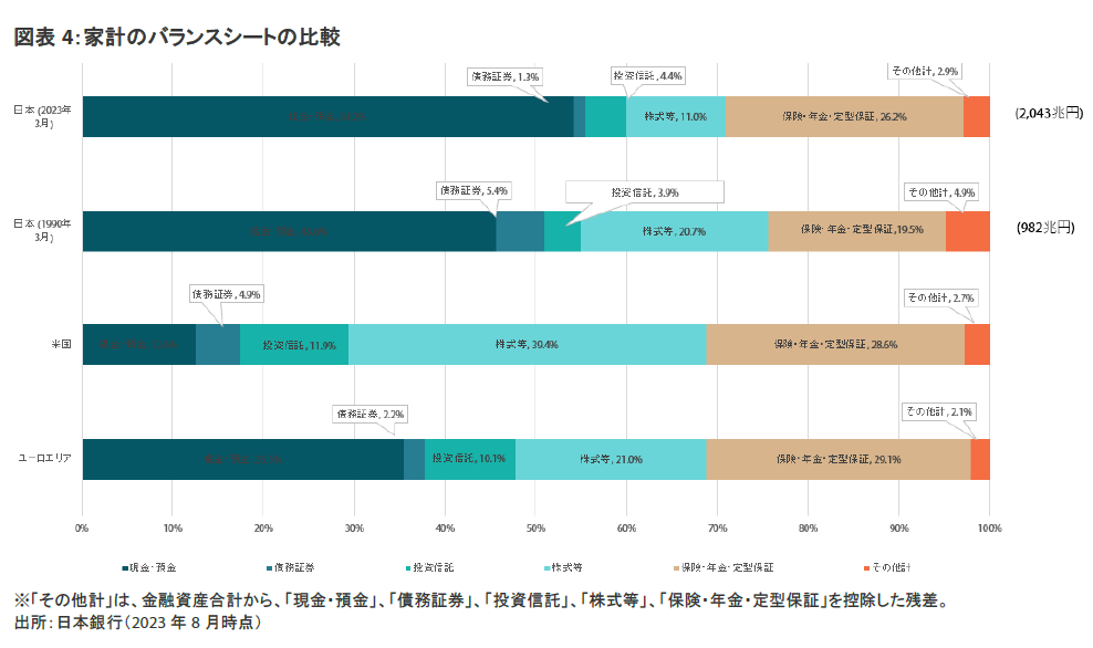 図表4