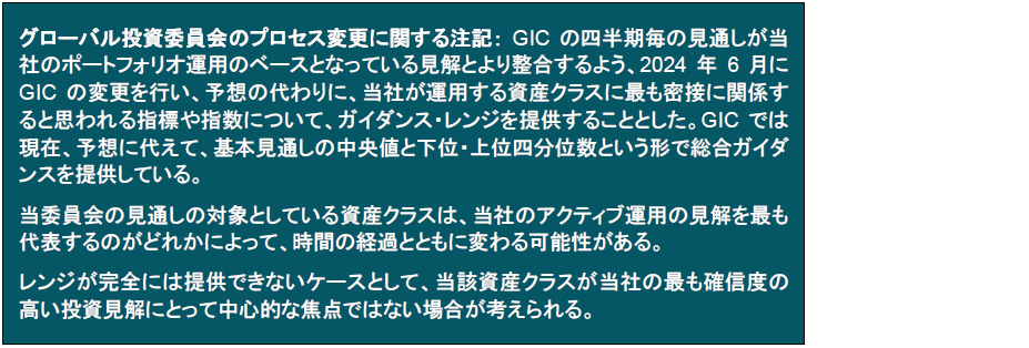 テキスト