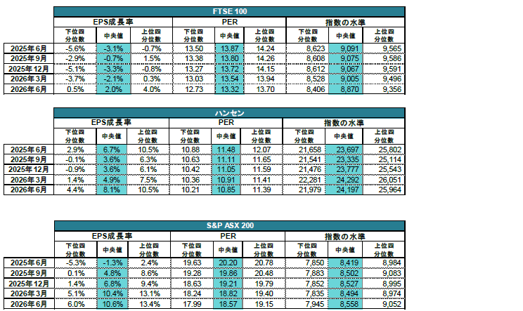 株式2