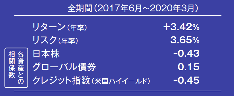 参考資料