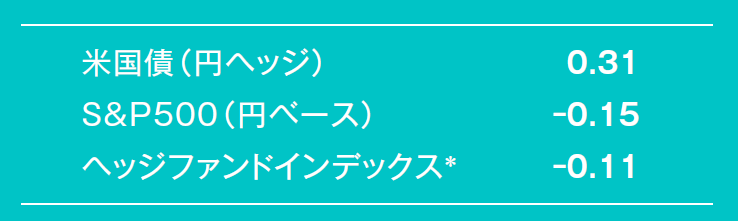 参考資料