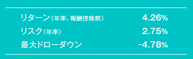 参考資料