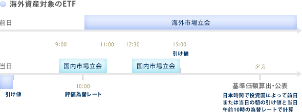 海外資産対象のETF