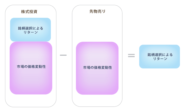 リターンのイメージ図