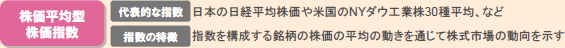 株価平均型株価指数