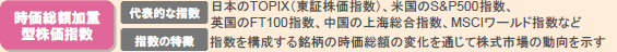 時価総額加重型株価指数