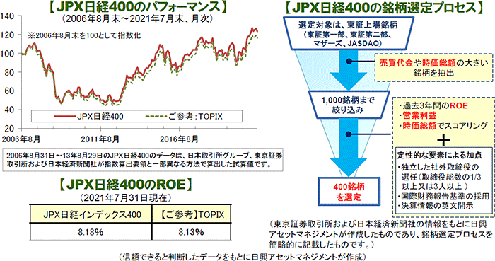 JPX日経400のパフォーマンス/JPX日経400のROE/JPX日経400の銘柄選定プロセス