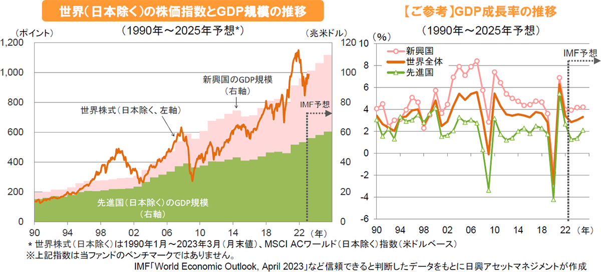 世界（日本除く）の株価指数とGDP規模の推移 GDP成長率の推移