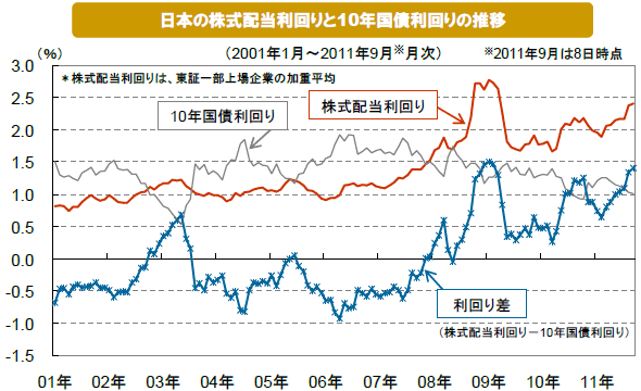 配当 利回り と は