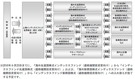 ファンドの仕組み