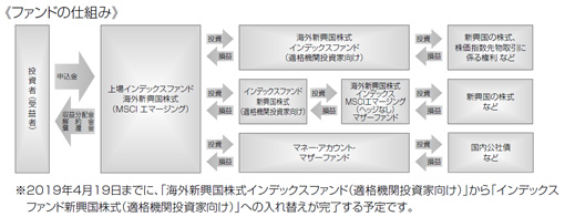 ファンドの仕組み