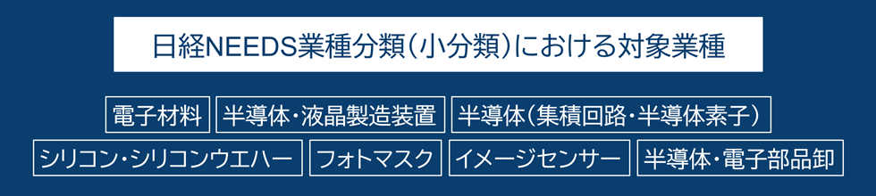 日経NEEDS業種分類（小分類）における対象業種