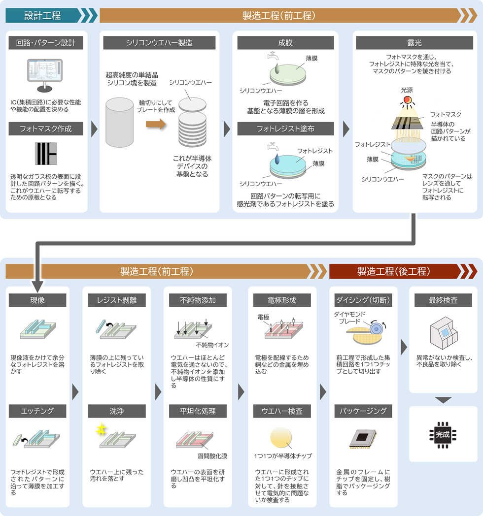 日経半導体ETF】日本の成長を支える半導体企業30社に投資