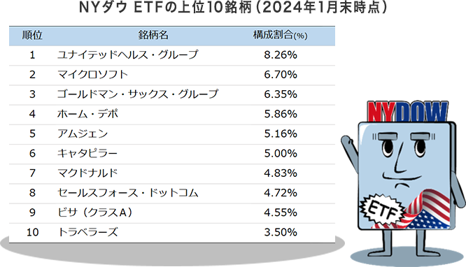 NYダウETF 構成銘柄