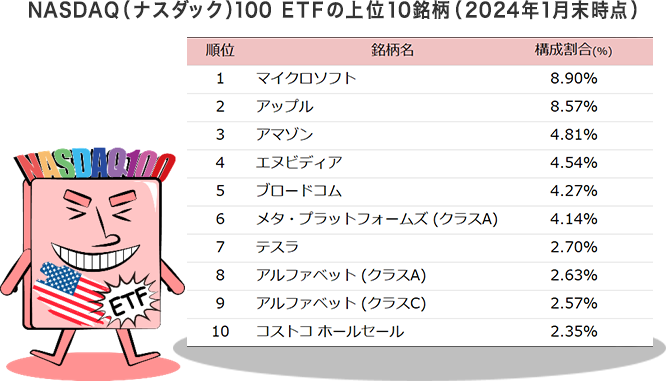NASDAQ（ナスダック）100ETF 指数構成銘柄