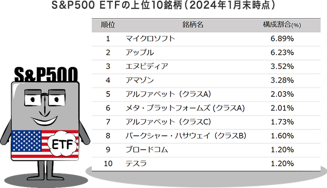 S&P500ETF 構成銘柄