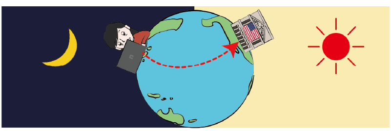 図：アメリカと日本の時差