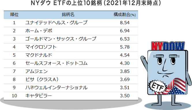 NYダウETF 構成銘柄