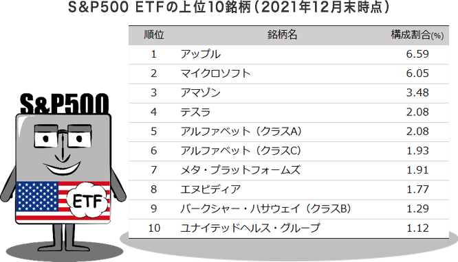 S&P500ETF 構成銘柄