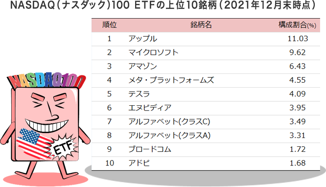 NASDAQ（ナスダック）100ETF 指数構成銘柄