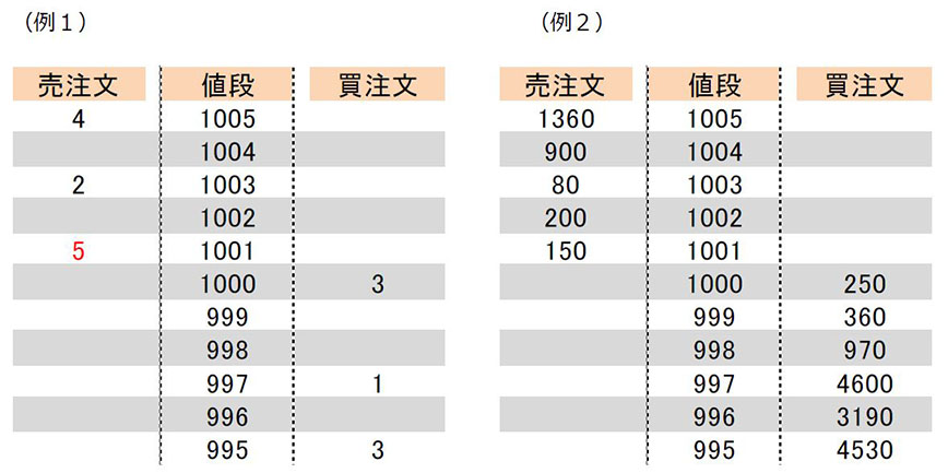 図1・図2