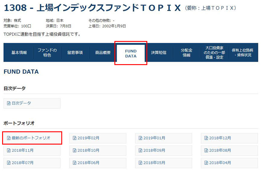 FUND DATAの見方