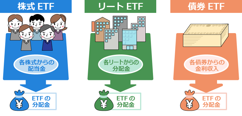 ETFの分配金イメージ