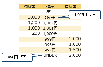 板とは