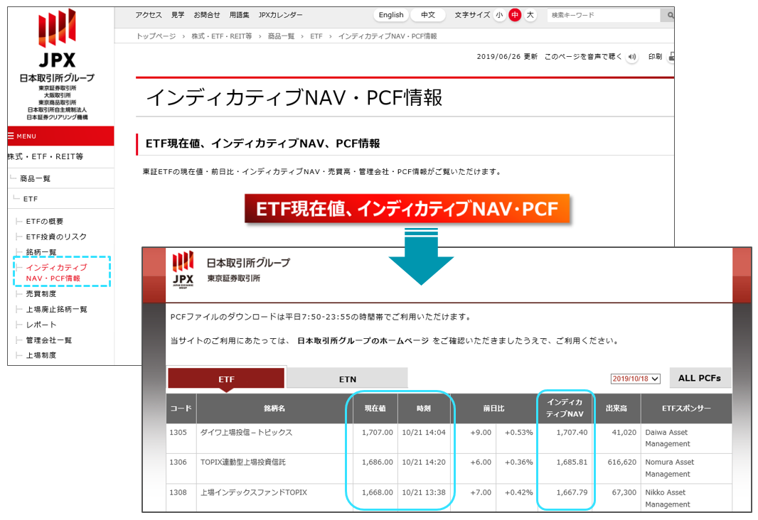 インディカティブNAVの確認方法