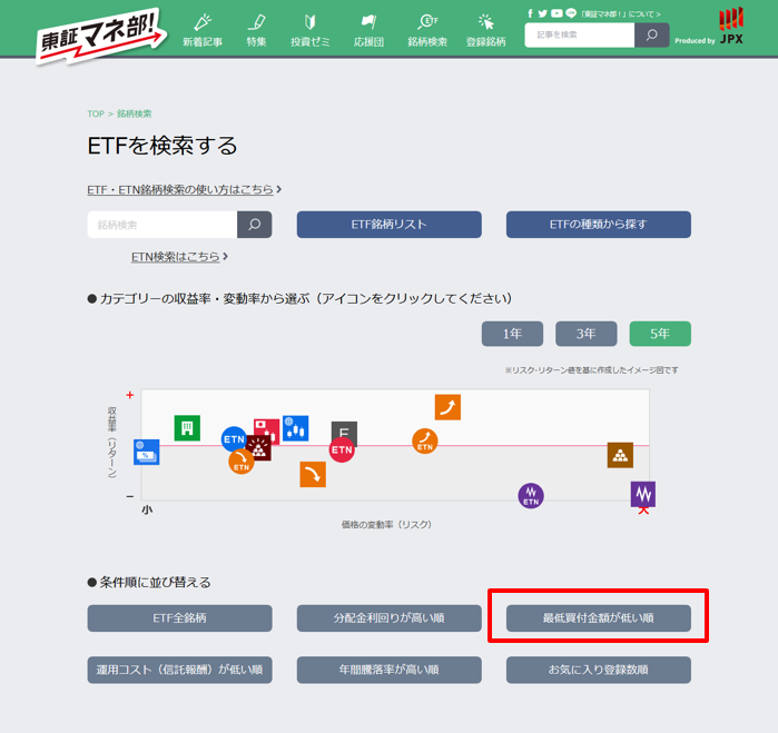 【東証マネ部】　銘柄検索 「最低買付金額が低い順」を選択