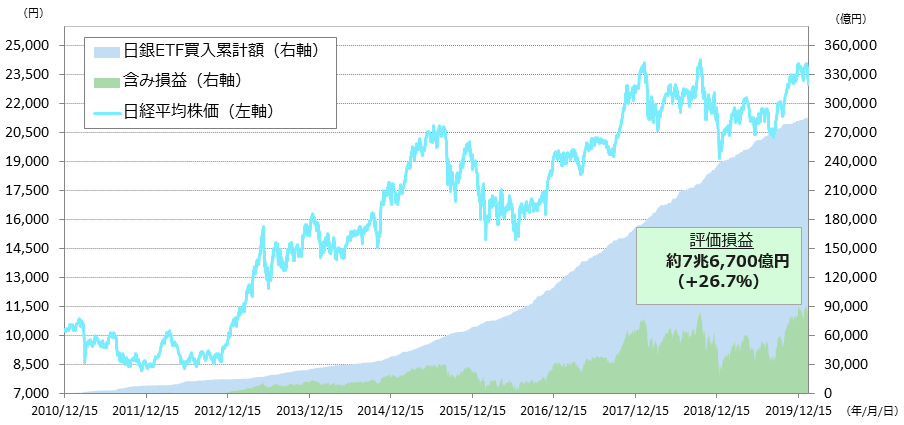 BOJ_ETF