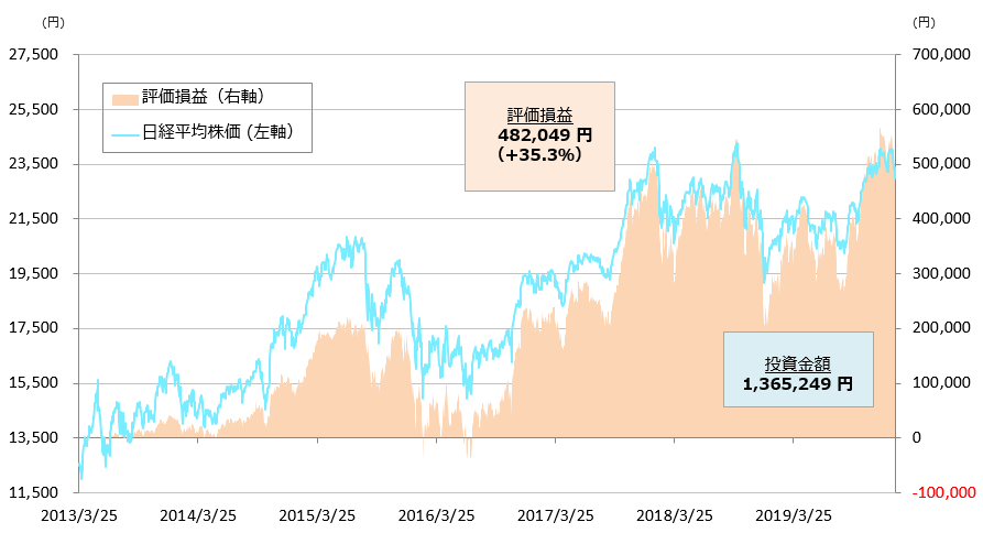 日銀 買い入れ 時間