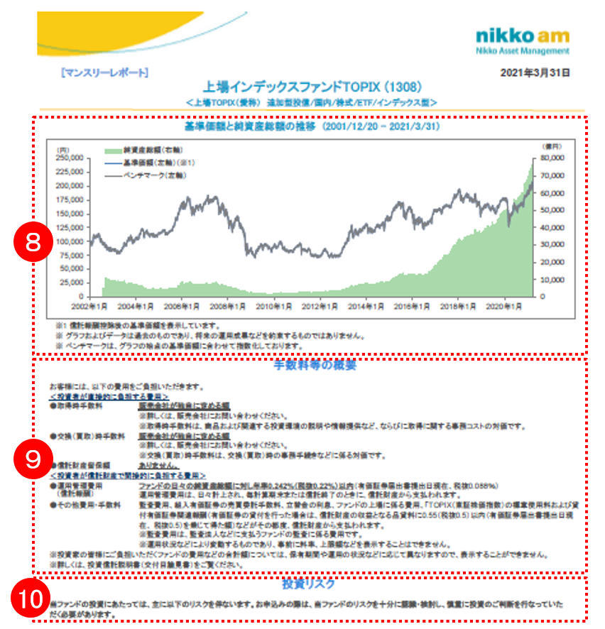 マンスリーレポートの説明2