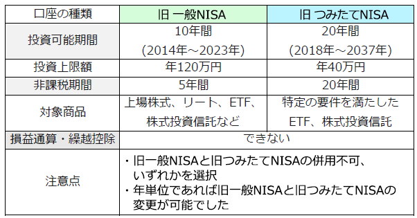 制度概要