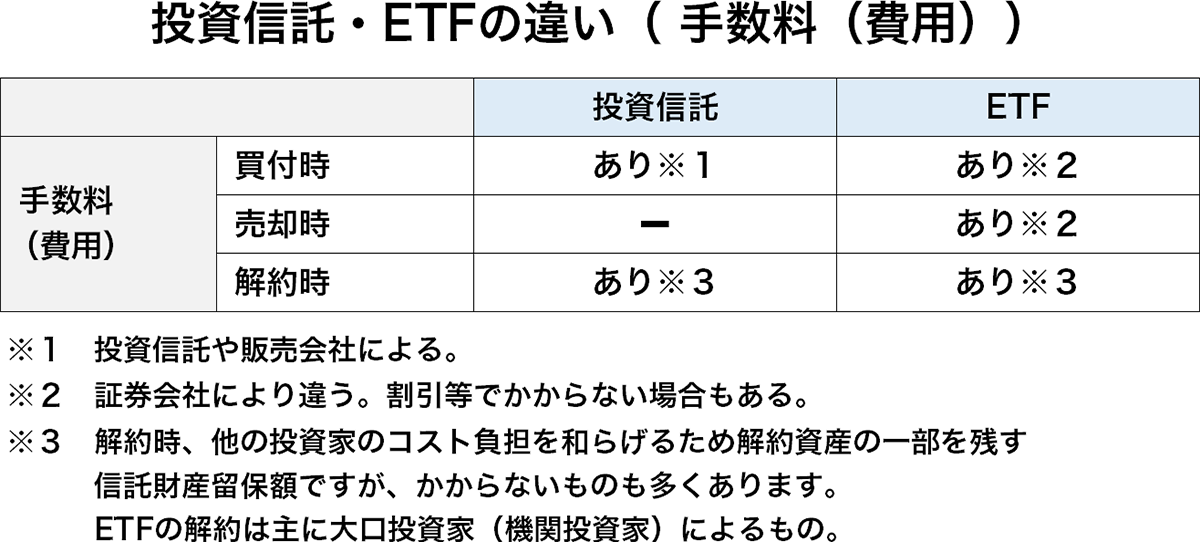 投資信託・ETFの違い（ 手数料（費用））