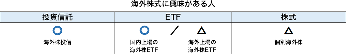 海外株式に興味がある人