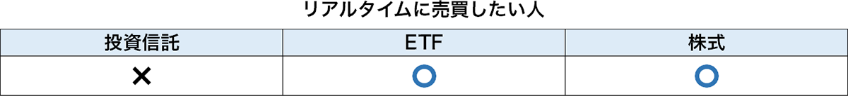 リアルタイムに売買したい人