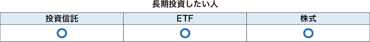 長期投資したい人