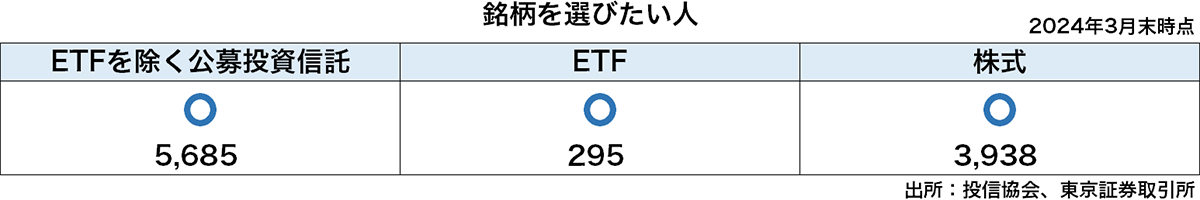 銘柄を選びたい人