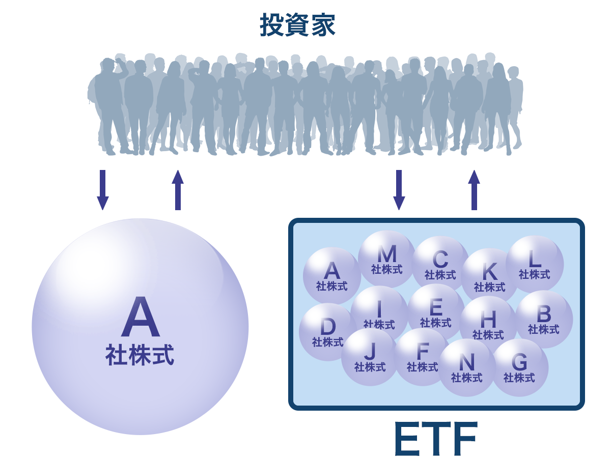 ETFと株式の違い