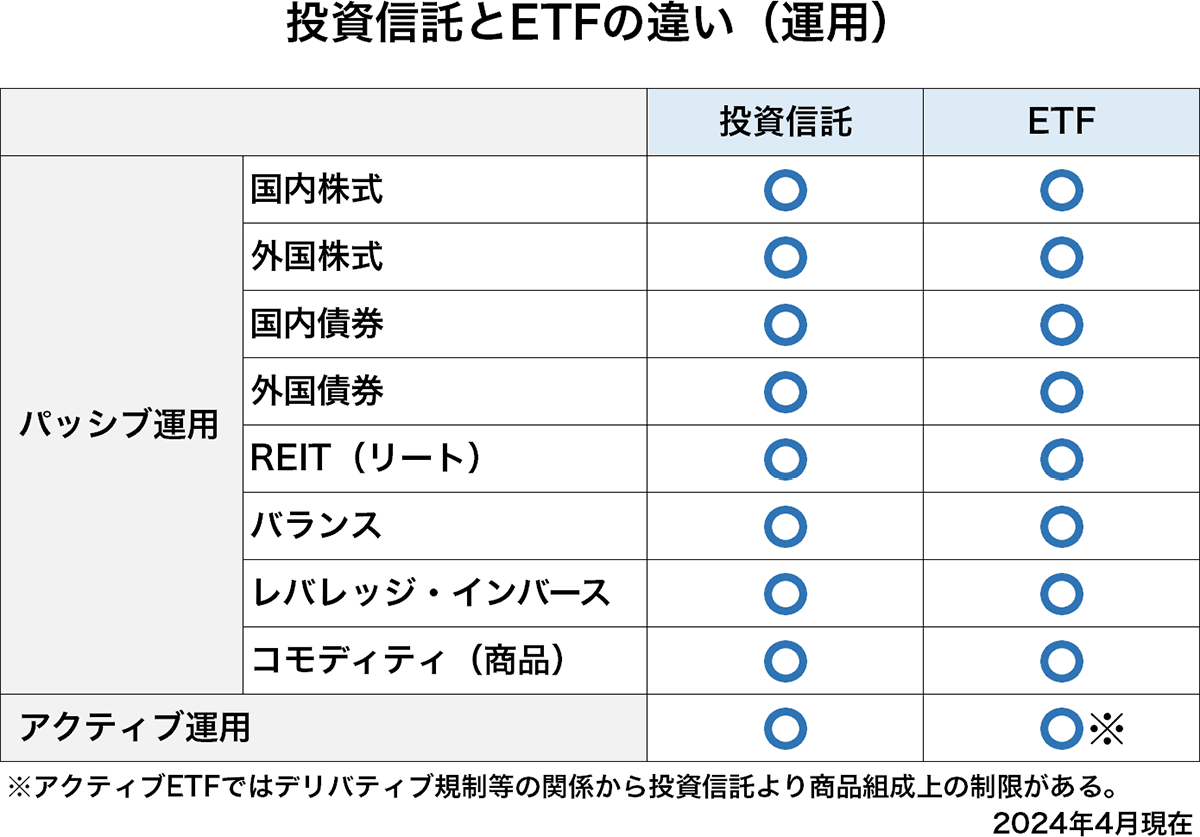 投資信託とETFの違い（運用）