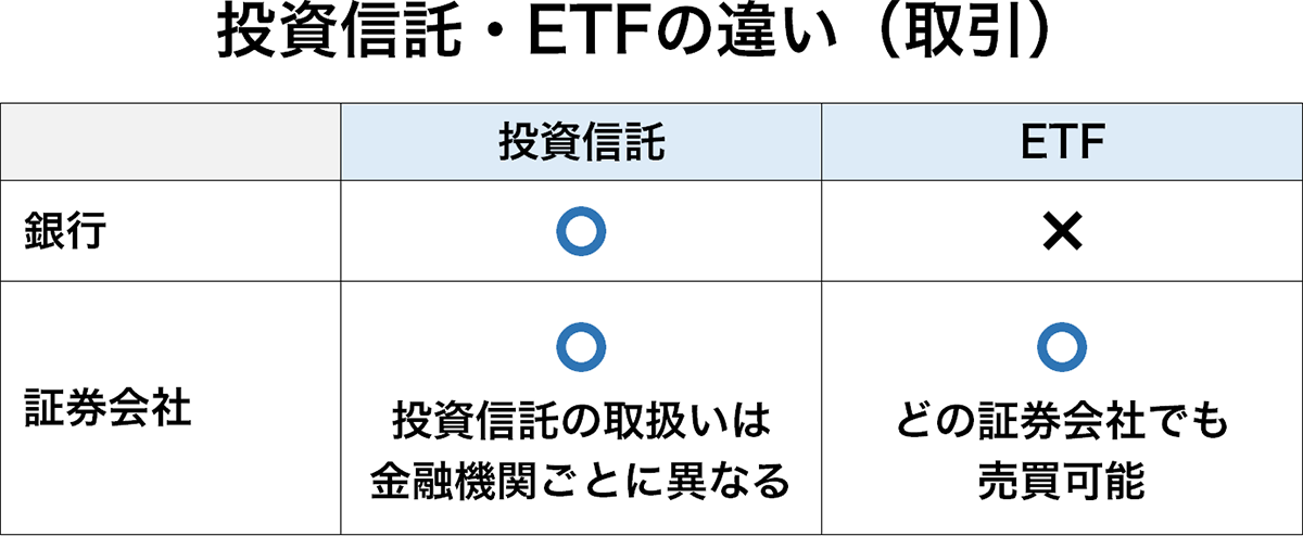 投資信託・ETFの違い（取引）