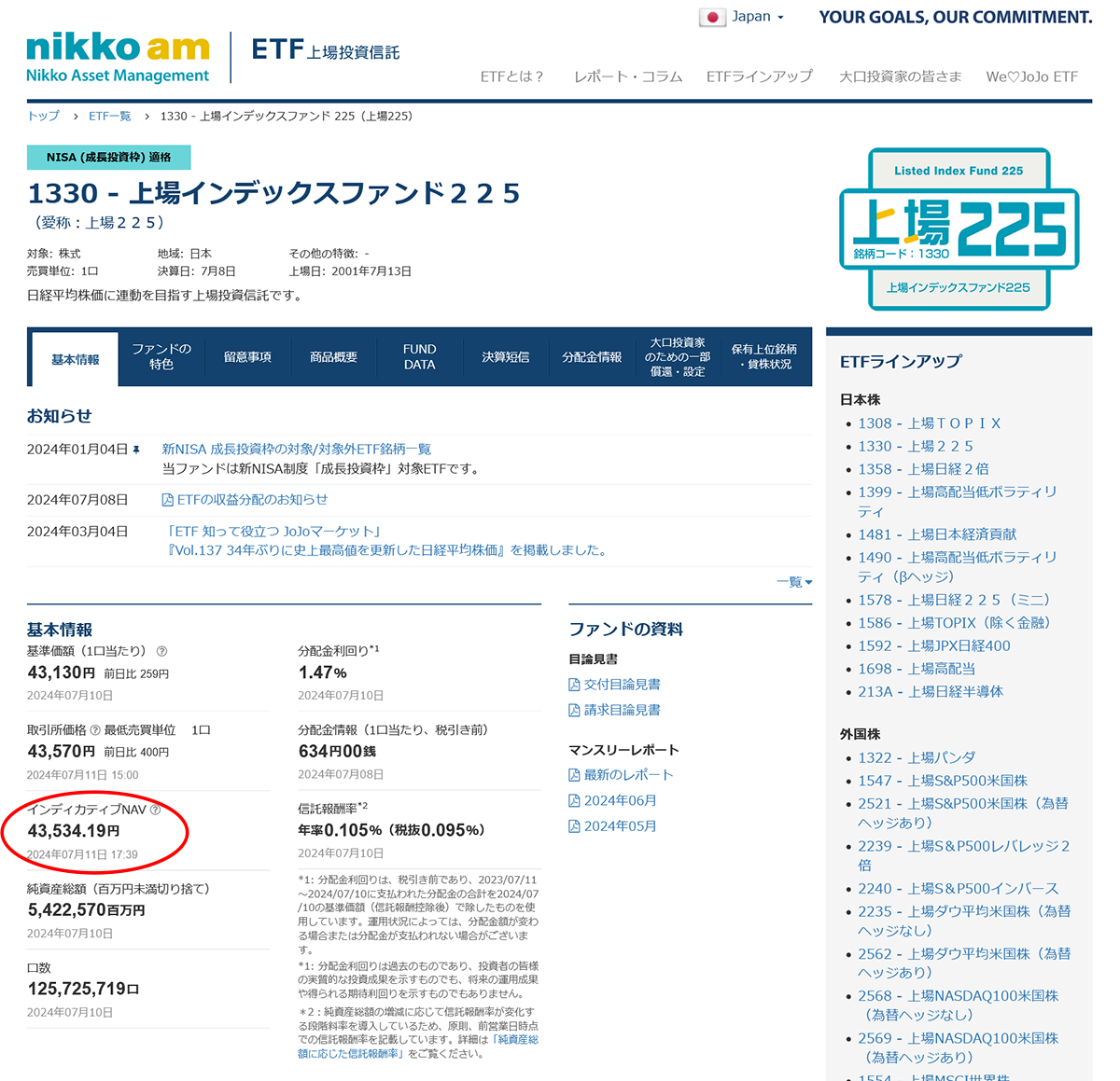 上場インデックスファンド２２５のインディカティブNAVの掲載箇所（PC版）