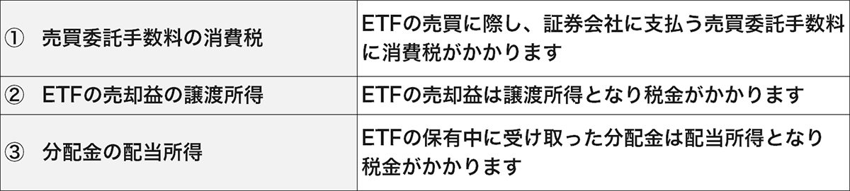 個人投資家がETFの売買・保有する場合にかかる税金