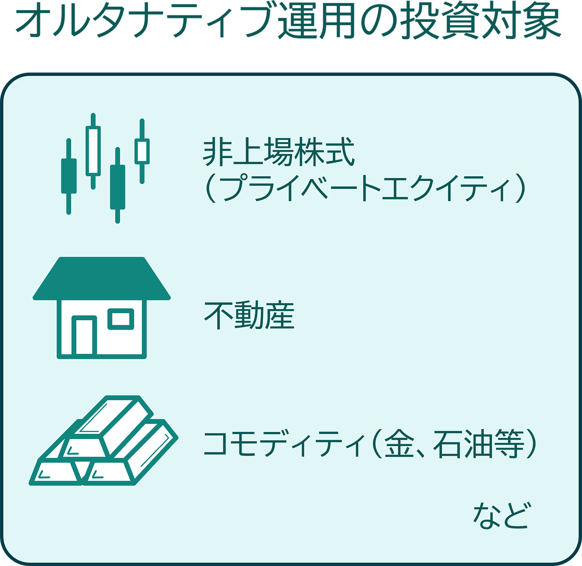 オルタナティブ運用の投資対象